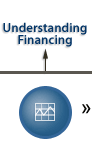 unerstanding financing